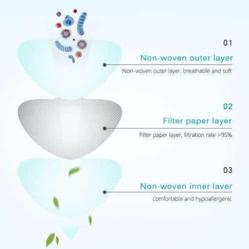 Protective Disposable Face Mask 3-Layer Non-woven 50pcs (DELIVERY DURING LOCK-DOWN)