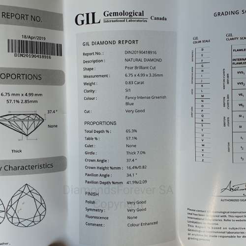 FULL Lab Report UV Sealed GIL Natural Fancy Intense Green Blue 0.83ct Diamond SI1 !
