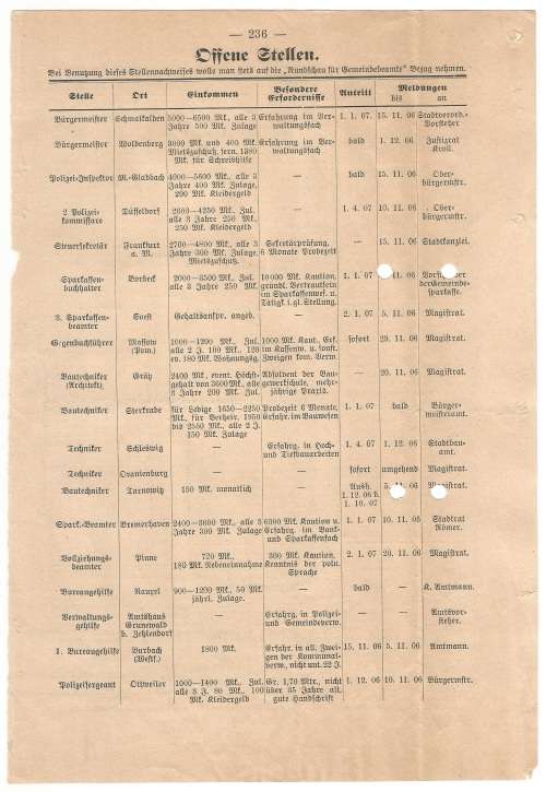 Vintage-Collectable-History