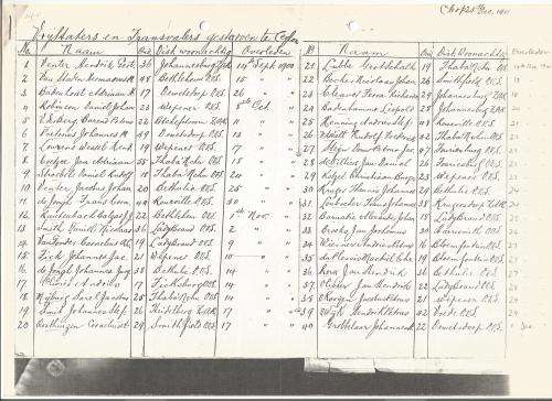 Reference Material-Philately-Anglo Boer War-List -3xPages-AFR/ENG-Photocopies