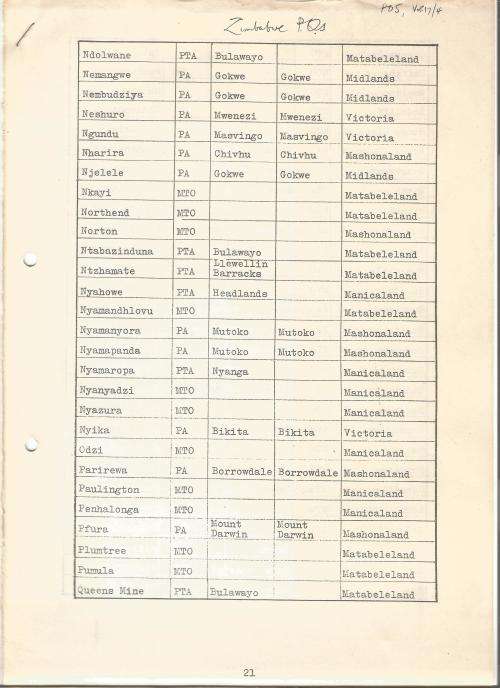 Reference Material-Philately-Zimbabwe-2xPages-ENG-Photocopies