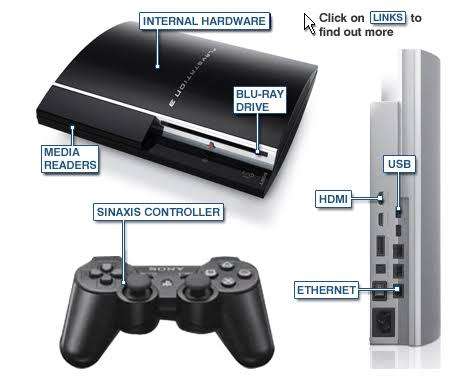 Playstation 3 or Xbox 360 -  Service and Repair