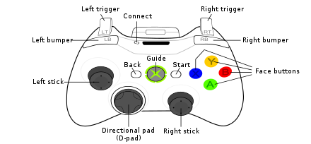 Xbox 360 Original Controller
