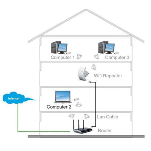 WIRELESS N WIFI REPEATER