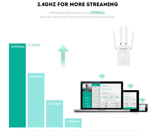 WIFI REPEATER / ROUTER....SIMPLE SETUP....EXTEND AND BOOST  YOUR WIFI RANGE !!