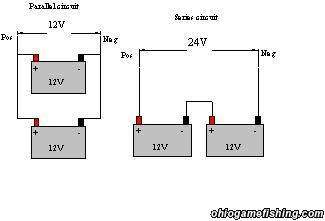 200AH 12V - DEEP CYCLE ULT GEL VALVE REGULATED SEALED BATTERY - REAL QUALITY - IDEAL FOR SOLAR USE !