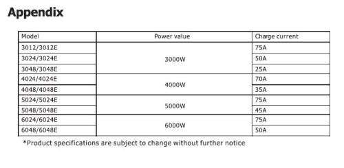 5000VA / 5KW 48V SKYKING PURE SINE WAVE POWER INVERTER & UPS ... BUILT IN 50A CHARGE CONTROLLER