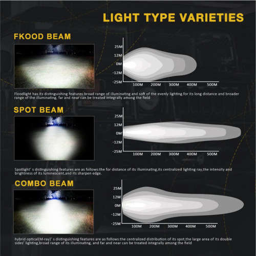 QUAD / CAR /LDV 27W 5D PMMA LENS SUPER BRIGHT 9 LED LIGHTWEIGHT MODERN SPOT LIGHT