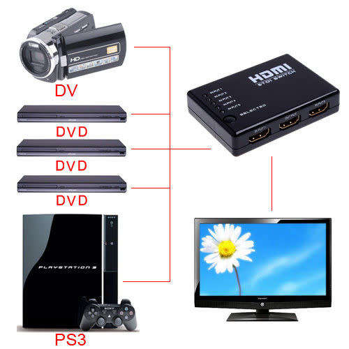 5 PORT HDMI Splitter-Switch Selector-Switcher Hub+Remote 1080p For HDTV PS3 BIG SAVINGS !