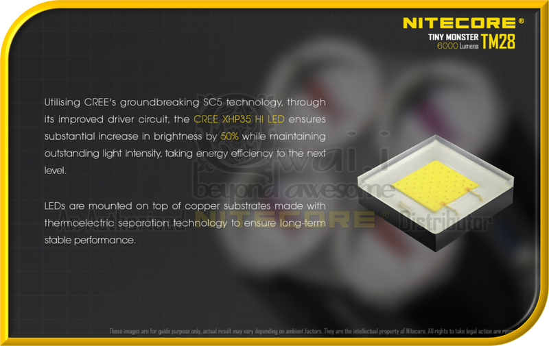 NITECORE TM28 Tiny Monster Supreme Performance SearchLight (6,000 Lumens)
