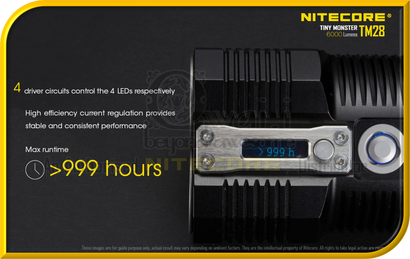 NITECORE TM28 Tiny Monster Supreme Performance SearchLight (6,000 Lumens)