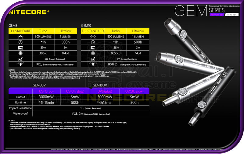 NITECORE GEM10UV Professional Gemstone Identification Ultraviolet Light (800 Lumens)