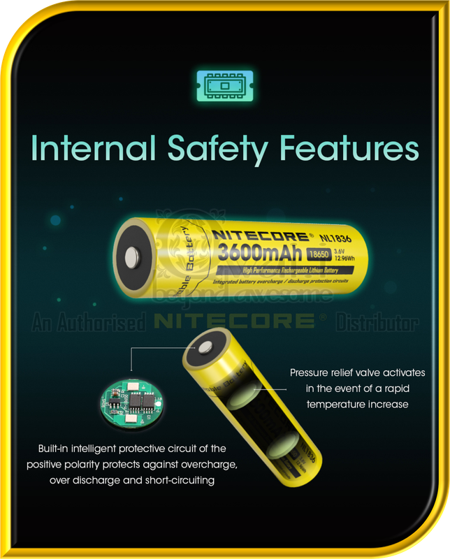 NITECORE NL1836 High-Performance Rechargeable 18650 Li-ion Battery (3,600mAh)