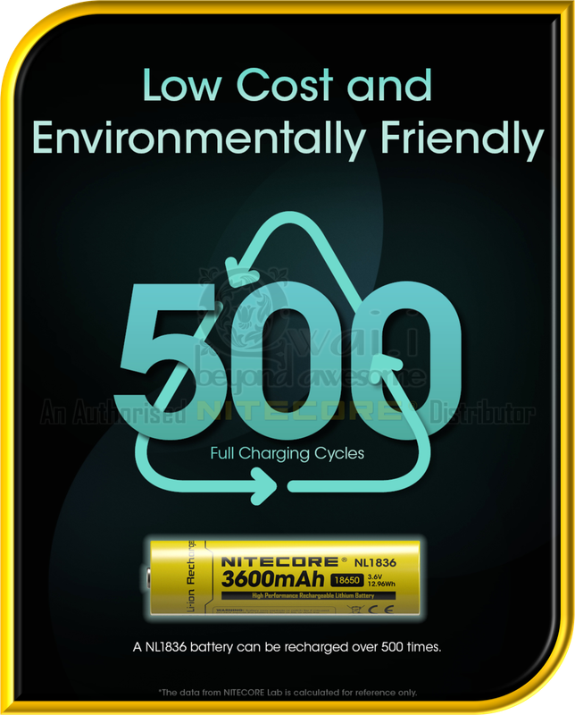 NITECORE NL1836 High-Performance Rechargeable 18650 Li-ion Battery (3,600mAh)