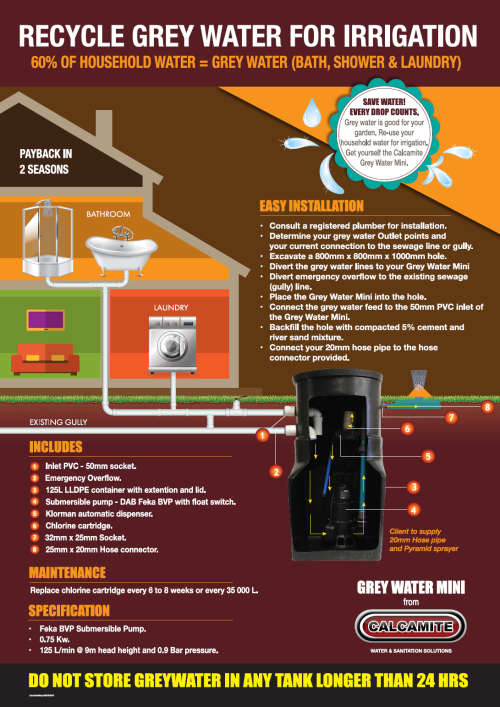 Grey Water Mini system 125L