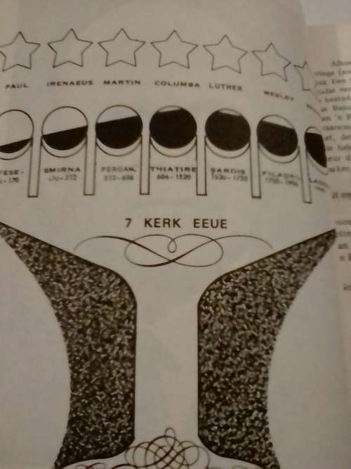 Die  eksposisie van die Sewe Kerkeeue, deur W.M. Branham.
