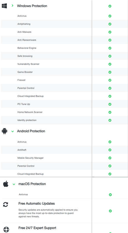 BullGuard Premium Internet Security & Antivirus Protection 2019 - 10 DEVICES