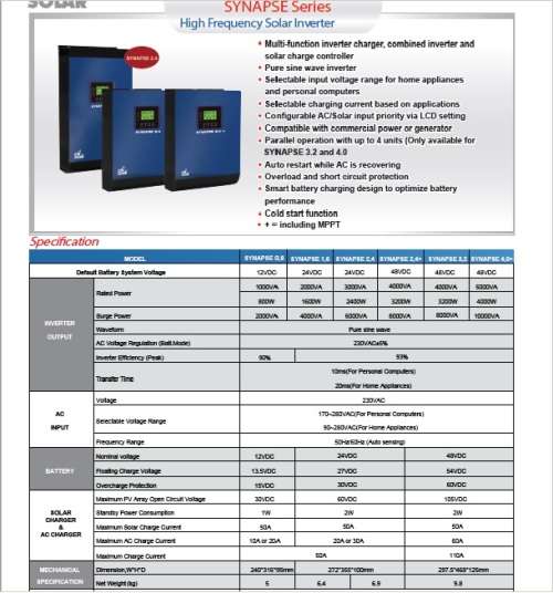 SYNAPSE 5000VA INVERTER, PURE SINEWAVE, 48V, 60A MPPT SOLAR CHARGER, VERY GOOD CONDITION