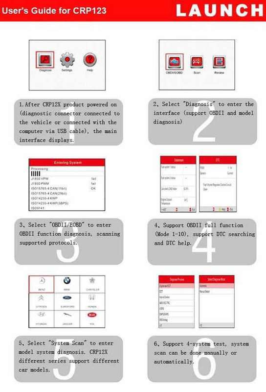 Launch CReader Professional 123 Car diagnostic equipment car fault detector original