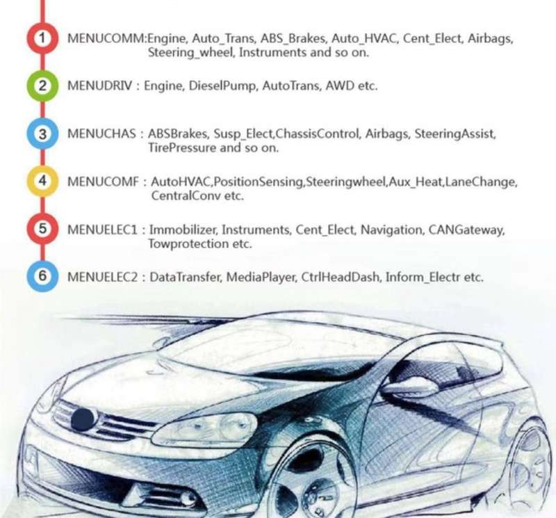 AUTOPHIX V007 Code Reader Diagnostic Scanner Oil Reset TP Position Check Brake Pad Res