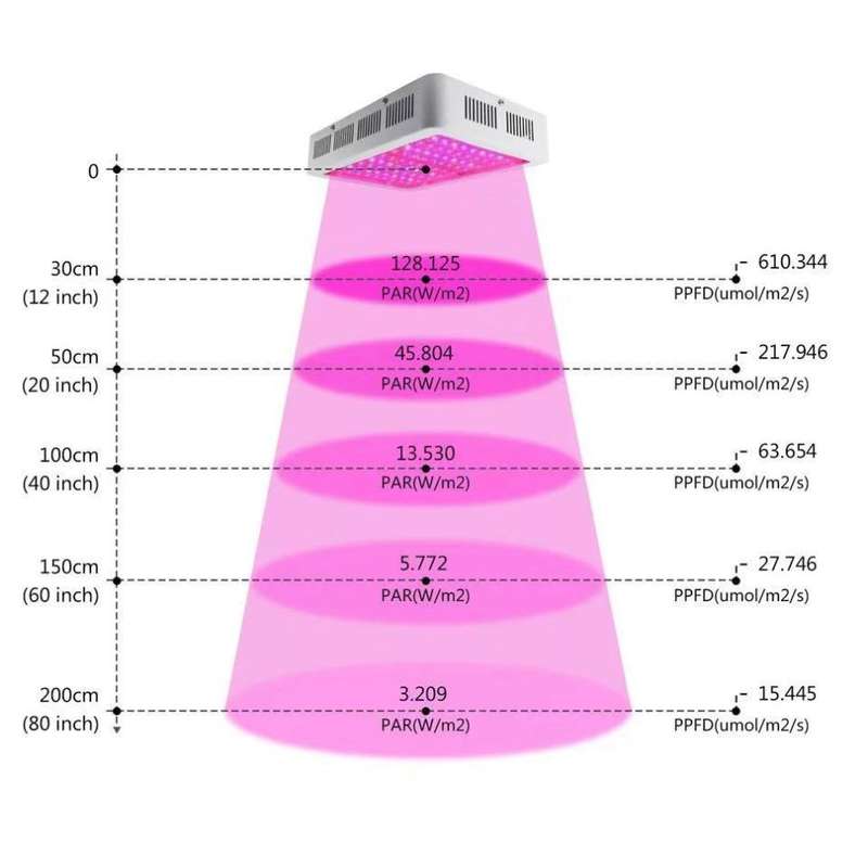 2018 New 300w  LED Grow Light - Full Spectrum LED Grow Lamp with UV and IR Plant Grow Light for Indo