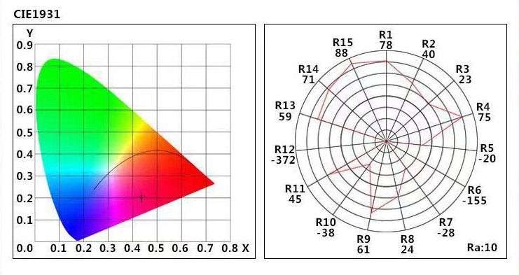 2018 New 300w  LED Grow Light - Full Spectrum LED Grow Lamp with UV and IR Plant Grow Light for Indo