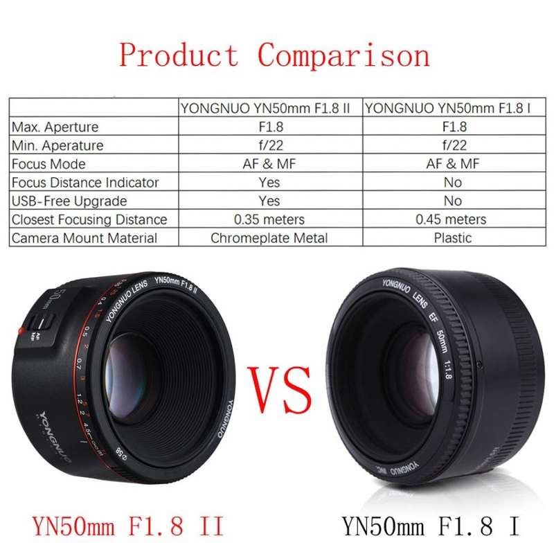 New YONGNUO 50mm F1.8 II Second generation  for Canon DSLR Camera