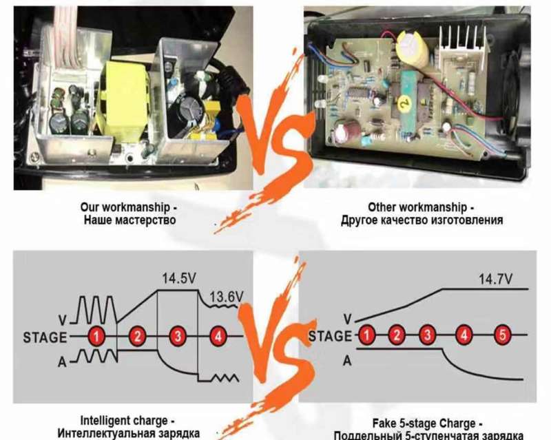 Car Battery Charger Smart Repair 12V5A 4-Stage Waterproof Battery Charger