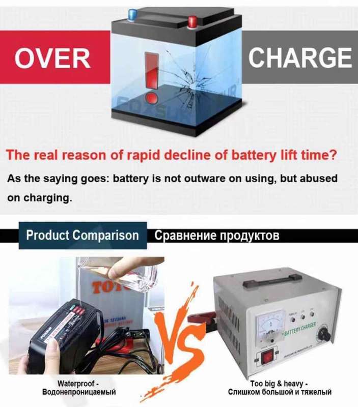 Car Battery Charger Smart Repair 12V5A 4-Stage Waterproof Battery Charger