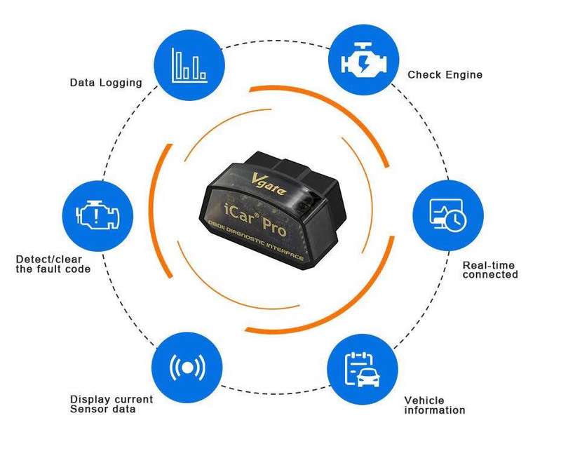 Vgate iCar Pro Bluetooth 4.0 (BLE) OBD2 Fault Code Reader OBDII Code Scanner Car Check Engine Light