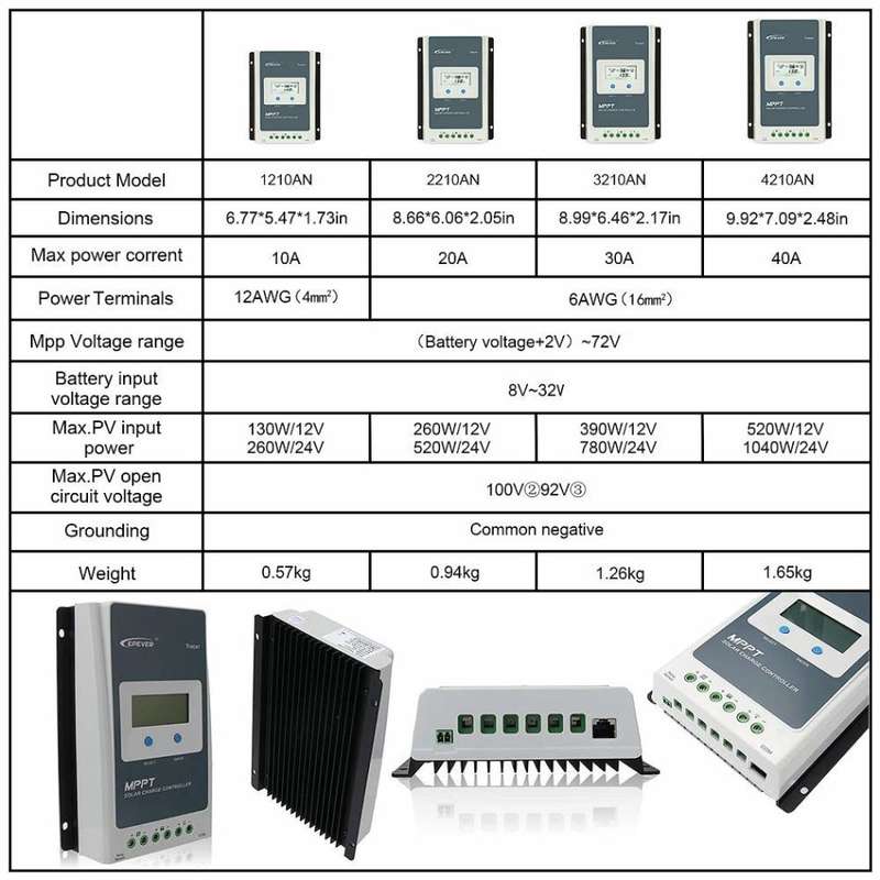EPEVER MPPT Charge Controller 30A, Solar Panel Charge Controller 12V/24V Auto, Max Input 100V PV Neg