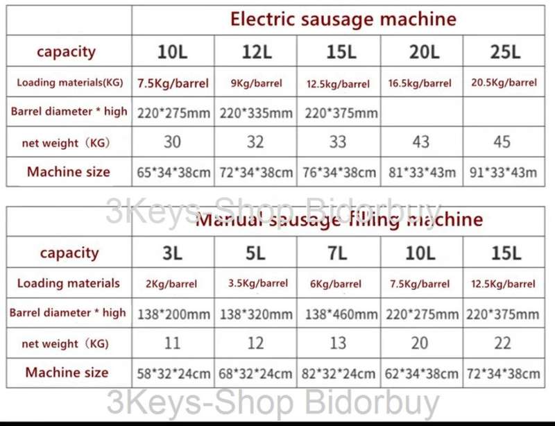 Sausage Filler Sausage Stuffer Sausage Maker 10L Vertical Meat Sausage Stuffer Commercial Stainless