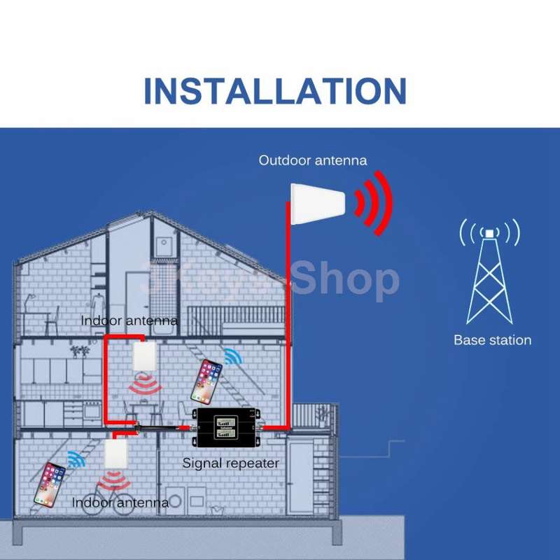 Lintratek 2G 3G 4G LTE Cell Phone Signal Booster Amplifier Repeater 850MHz 1900MHz Antenna Set