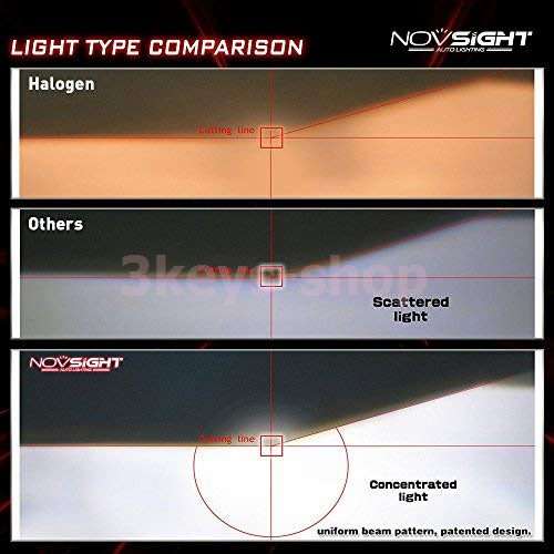 10000LM LED Headlight Bulbs Conversion Kit.Hi/Lo Beam Headlamp, Dual Beam Head Light, HID or Halogen