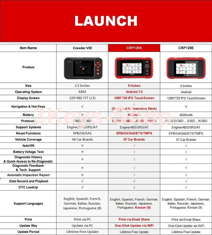 LAUNCH Scan Tool CRP129X OBD2 Scanner Automotive Code Reader Android Based Diagnostic Tool for Engin