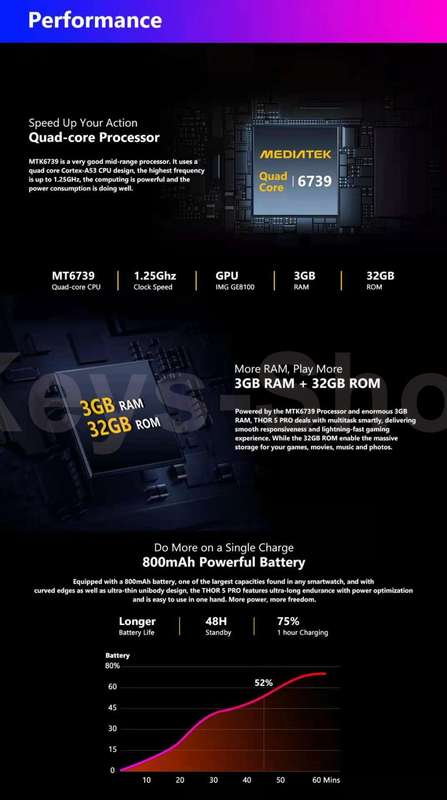 Zeblaze THOR 5 PRO SmartWatch 4G LTE 3GB+32GB Dual Camera Face Unlock Ceramic Bezel Quad Core Sport