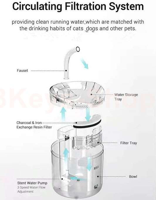 Intelligent Cat Water Fountain With Faucet Dog Water Dispenser Transparent Drinker Pet Drinking Filt