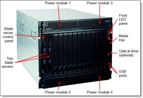 IBM BladeCenter H