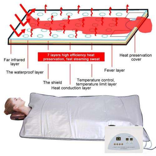 Geosine FAR Infrared Sauna Blanket  (Slimming, Skin Purification, Weight Loss)