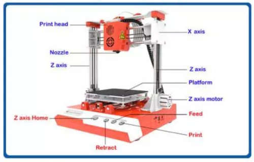 Easythreed® K1 Desktop Mini 3D Printer Kit - Free Shipping to Any Major City/Town in South Africa