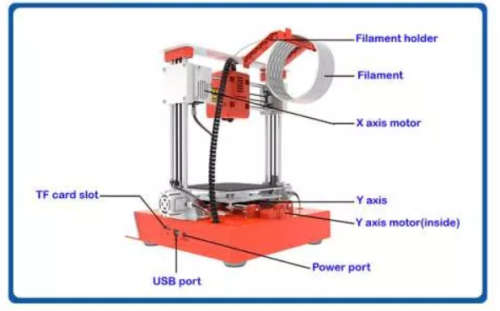Easythreed® K1 Desktop Mini 3D Printer Kit - Free Shipping to Any Major City/Town in South Africa
