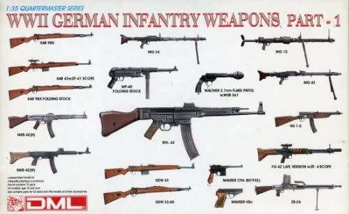 Dragon Model, WWII German Infantry Weapons Part-1