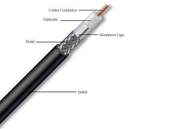 LMR400 Aluminum Coaxial Low Loss Cable Per Meter