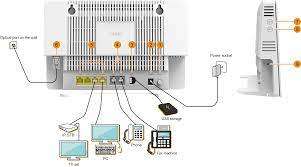 Huawei EchoLife GPON Terminal HG8245Q2 FTTH *Fiber Router*
