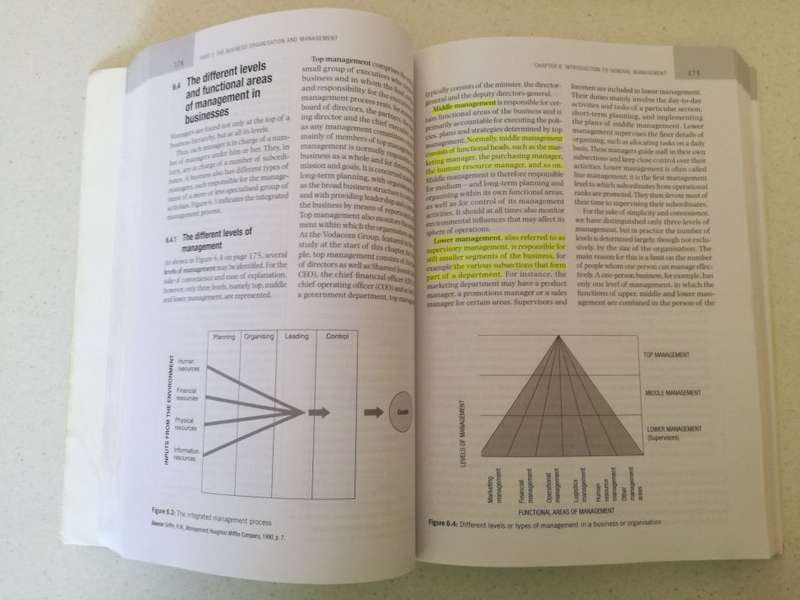 Introduction to business management Combo