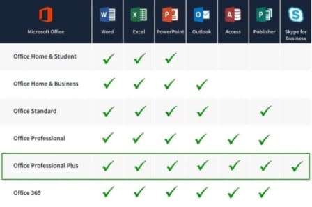 Microsoft Office Professional Plus 2019 - Genuine LIFETIME License - 32 and 64 Bit