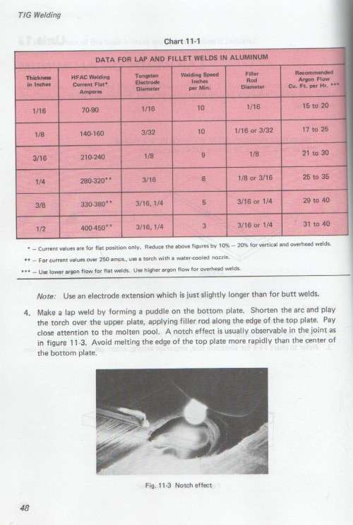 BASIC TIG AND MIG WELDING - CHARLES W BRIGGS - 3RD EDITION ( 1984)