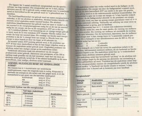 DIE SPORT-DIEET - KAREN INGE EN PETER BRUKNER (1 STE UITGAWE 1987)