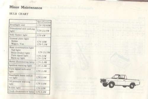 DATSUN PICK-UP 1200, OWNER`S MANUAL MODEL B120 SERIES