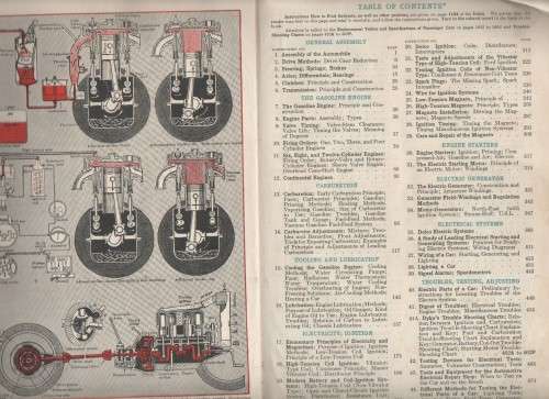 DYKE`S AUTOMOBILE AND GASOLINE ENGINE ENCYCLOPEDIA, 1910 - 1935 - A L DYKE (1935)